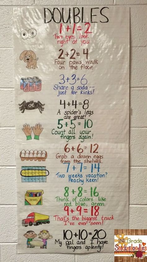 Doubles Facts Freebie- I like the real world connections- would help with understanding even/ odd, too! Number Facts Activities, First Grade Math Strategies, Doubles Addition Games, Doubles Addition Anchor Chart, Make A Ten Strategy For Addition, Near Doubles Activities, Addition Anchor Chart 2nd, Doubles Poster, Doubles Anchor Chart