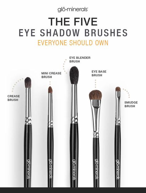 Kuas Makeup, How To Wash Makeup Brushes, Affordable Makeup Brushes, Makeup Brush Uses, Essential Makeup Brushes, Makeup You Need, Brush Guide, Zbrush Tutorial, Eye Makeup Tools