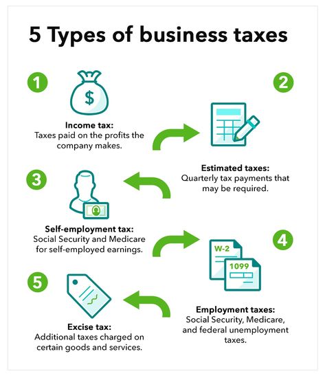 Image Title Tax Prep Checklist, Feasibility Study, Making A Business Plan, Small Business Tax, Tax Prep, Startup Business Plan, Planning Business, Business Structure, Event Management Company