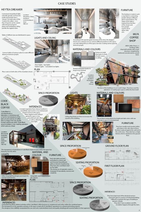 The Blend | Furniture Design Project Interior Architecture Presentation, Concept Board Architecture, Interior Design Presentation Boards, Architectural Thesis, Interior Presentation, Interior Design Portfolio Layout, Architecture Design Presentation, Presentation Board Design, Interior Design Layout