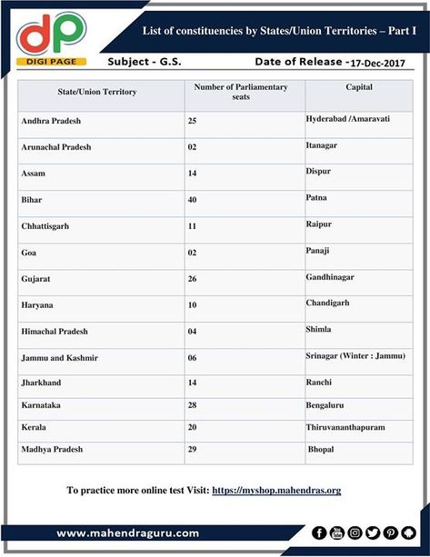 #DP | List Of Constituencies By States / Union Territories – Part I | 17 - 12 -17  http://www.mahendraguru.com/2017/12/dp-list-of-constituencies-by.html Union Territories, Union Territory, Arunachal Pradesh, Study Material, Andhra Pradesh, Study Materials, Chandigarh