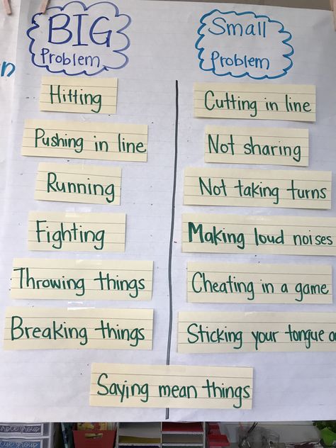 Big Problem Small Problem Activities, Problem Solving Crafts For Preschool, Big Vs Small Problems Activities, What Do You Do With A Problem Activities, Big Problem Small Problem, How Big Is The Problem, How Big Is Your Problem, Problem Solving Preschool, Big Problem Vs Little Problem