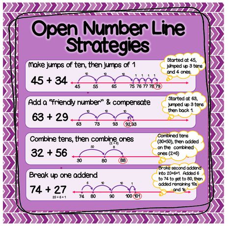 Classroom Freebies Too: Open Number Line Practice Line Practice, Open Number Line, Math Foldables, Line Math, Number Talks, Maths Ideas, Number Lines, Math Madness, Math Number Sense