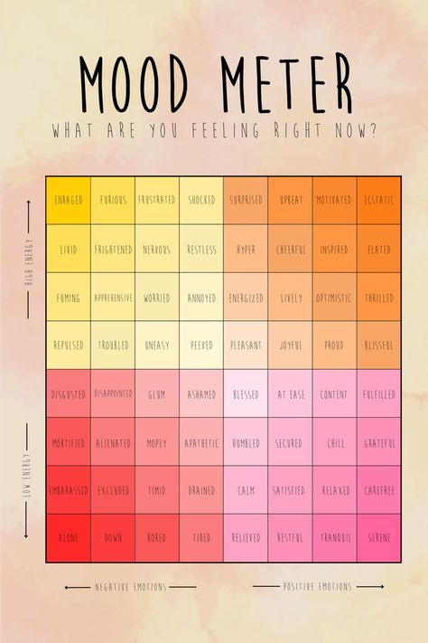 Colours Of Emotions, Levels Of Emotions, How To Identify Feelings, Colors And Emotions Feelings Chart, How To Identify Emotions, What Emotions Tell Us, What Are Feelings, Intellectualizing Emotions, How To Regulate Emotions