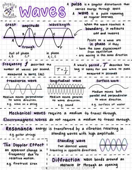 Notes Physics Ideas, Physics Dynamics Notes, As Physics Notes, Science Notes Aesthetic Physics, Physics Forces And Motion Notes, Wave Physics Notes, Grade 9 Notes Science, Work Physics Notes, School Notes Physics