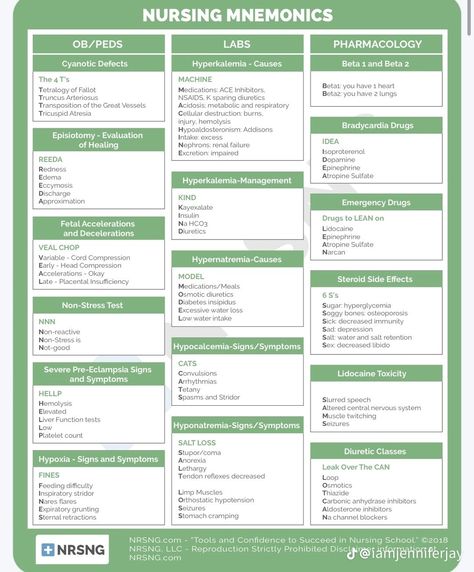 Nursing Study Notes, Er Tech, Pediatric Nurse Practitioner, Medical Study, Nursing School Essential, Nclex Prep, Nurse Study, Nursing Diagnosis, Nursing Exam