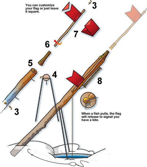 Ice Fishing Tip Ups, Hunting Bows, Ice Fishing Tips, Tip Ups, Fishing 101, Fishing For Beginners, Fishing Techniques, Freshwater Fishing, Catching Fish