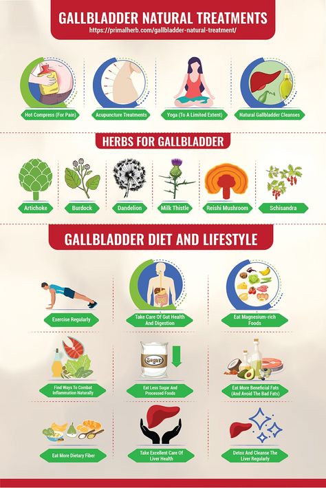 Gallstone Diet, Gallbladder Health, Gallbladder Attack, Gallbladder Cleanse, Gallbladder Stones, Gallbladder Diet, Abdominal Pain, Natural Remedy, Natural Treatments