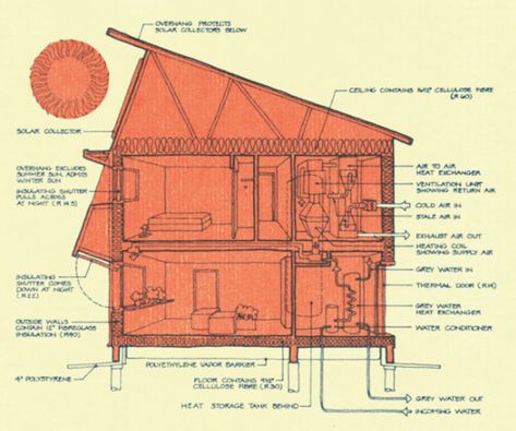 Passive House Architecture, Zero Energy House, Blown In Insulation, University Of Saskatchewan, Passive Solar Homes, Passive Solar, Solar House, Passive House, Green Architecture