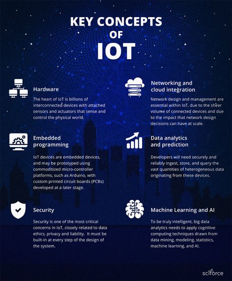 Internet of Things (IoT). What is IoT? - Sciforce - Medium Finanse Osobiste, Iot Projects, Learn Computer Coding, Intelligent Technology, Computer Coding, Computer Basics, Cloud Infrastructure, Beauty Gadgets, Internet Of Things