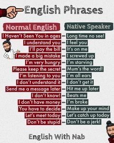 Tatabahasa Inggeris, Learn To Speak Spanish, English Phrases Sentences, English Transition Words, Better English, Speak Spanish, Grammar Tips, English Phrases Idioms, English Language Learning Grammar