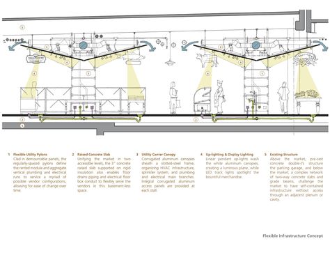 Gallery of Boston Public Market / ArchiTerra Inc. - 19 Market Architecture, Thesis Presentation, Boston Public Market, Streetscape Design, Public Market, Stall Designs, Architectural Section, Market Stall, Market Stalls