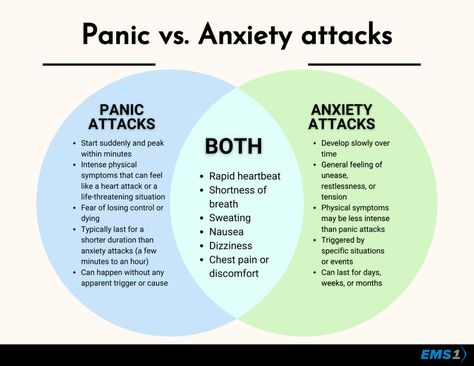 Panic Attack Symptoms, Mental Health Facts, Grounding Techniques, Feeling Scared, Chest Pain, Mental And Emotional Health, Health Motivation, Emotional Health, Writing A Book