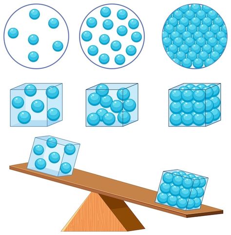 Free vector density states of matter for... | Free Vector #Freepik #freevector #density #states-matter #science-experiment #physics-science Learning Chemistry, Science Clipart, Matter Science, States Of Matter, Science Experiment, Cartoon Images, Free Illustrations, Chemistry, Density