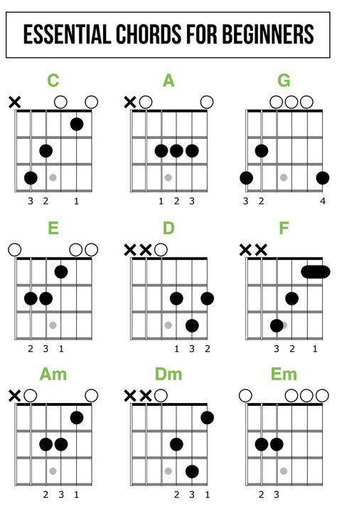 One of the first skills you need to learn as a beginner guitarist is to read guitar chord diagrams. In this guide we show you how. Basic Guitar Chords Chart, Basic Guitar Chords, Guitar Chords For Beginners, Chords For Beginners, Learn Guitar Beginner, Learn Acoustic Guitar, Easy Guitar Chords, Akordy Gitarowe, Acoustic Guitar Chords