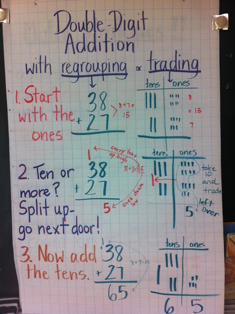 Double digit addition with carrying or regrouping or trading Two Digit Addition With Regrouping Anchor Chart, Double Digit Addition Anchor Chart, Double Digit Addition With Regrouping Anchor Chart, Adding Double Digits, Two Digit Addition With Regrouping, Double Digit Subtraction With Regrouping, Double Digit Addition With Regrouping, Addition With Regrouping, Double Digit Addition