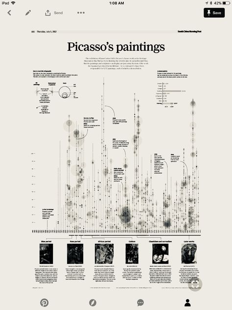 Picasso's Paintings Architecture Timeline Infographic, Infographic Architecture Diagram, Timeline Design Architecture, Architectural Timeline Diagram, Architecture Timeline Diagram, Timeline Architecture Diagram, Architectural Timeline, Timeline Visualization, Timeline Graphic Design