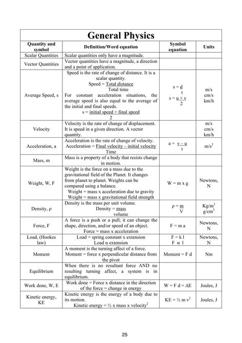 Cornell Notes Physics, Igcse Physics Tips, Grade 10 Physics Notes, General Physics Notes, Igcse Physics Formulas, Igcse Physics Revision, Physic Formula Notes, Grade 11 Physics Notes, Physics Notes Grade 10