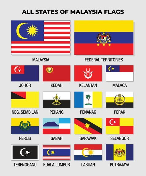 Malaysia State Flags Collection Design Template Malaysia State Flag, Malaysia Madani Jiwa Merdeka 2024, Logo Malaysia Madani 2023, Merdeka Malaysia Art And Craft, Sejarah Kemerdekaan Malaysia, Merdeka Malaysia Art, Hiasan Merdeka, Merdeka Decoration, Malaysia Flag Aesthetic