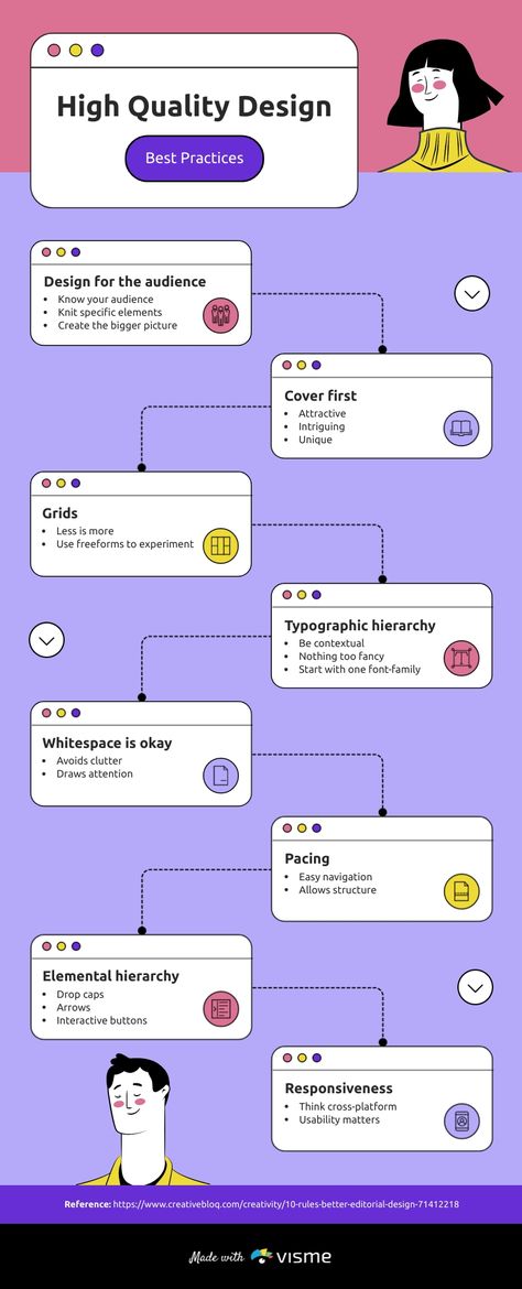 Mind Map Website, Concept Map Template, Mind Map Template, Case Study Template, Customer Journey Mapping, Adobe Illustrator Design, Map Template, Concept Map, Journey Mapping