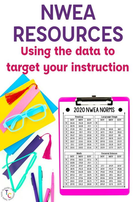 Nwea Map Testing, Nwea Map, Diy Classroom Decorations, 8th Grade Science, School Leadership, 6th Grade Ela, Instructional Coaching, Teacher Tips, Student Data