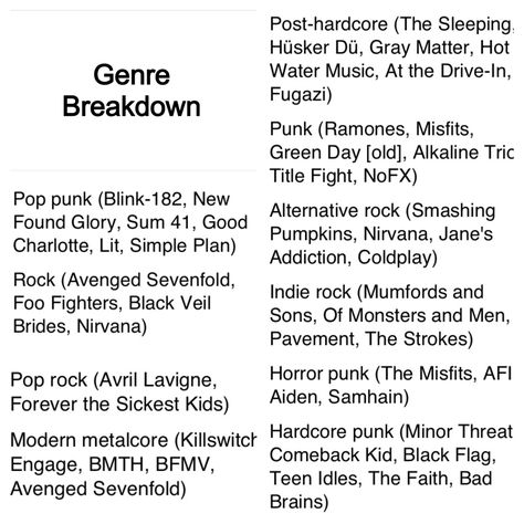 Genre breakdown for those of us who have been confused (this is only according to one website but it seems legit). So I guess this means I like punk, pop punk, rock, alternative rock, and indie rock. And this list doesn't include the emocore styles but a lot of bands people try to put into the above categories just to avoid being "emo"... Well, they're emocore. Get used to it I guess. But they're ultimately based in punk rock and are often influenced by the above genres so... There's still that. Punk Band Recommendation, Post Punk Music, Post Punk Aesthetic Outfits, Pop Punk Playlist Names, Punk Rock Jacket, Different Types Of Rock Music, Punk Username Ideas, Punk Symbols Meaning, Punk Playlist Covers