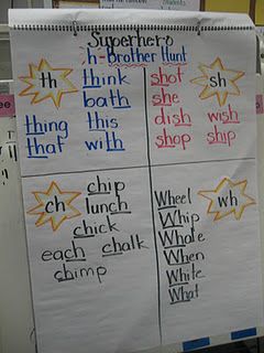 The Super Hero H Brothers H Brothers, Kindergarten Anchor Charts, Abc Phonics, Activities Kindergarten, Reading Anchor Charts, Primary Teaching, Phonics Words, Spelling Activities, Phonics Kindergarten