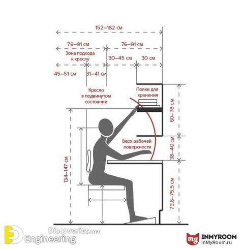 Standard Sizes And Dimensions Of Home Furniture  | Engineering Discoveries Human Dimension, Interior Kantor, Desk Dimensions, Furniture Dimensions, Contemporary Office, Office Layout, Design Rules, Office Set, Types Of Furniture