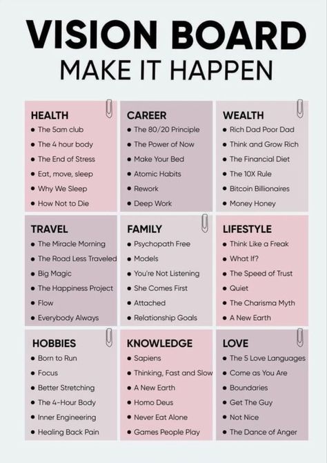 Vision Board Make It Happen Ide Jurnal, Daglig Motivation, 5am Club, Best Self Help Books, Personal Growth Plan, Self Care Bullet Journal, Vie Motivation, Books For Self Improvement, Ayat Al-quran