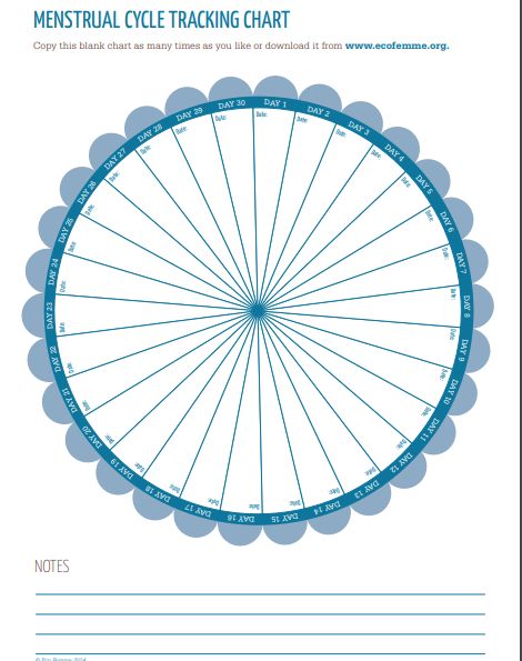 Period Chart, Menstrual Cycle Calendar, Large Printable Numbers, Period Calendar, Cycle Tracking, Period Cycle, Print Planner, First Period, Printable Numbers