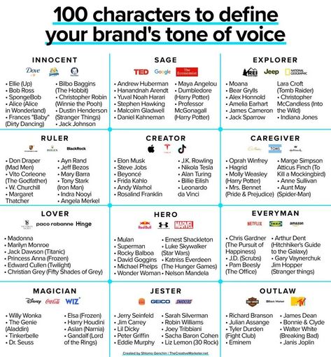 How To Train ChatGPT To Write In Your Brand’s Tone of Voice [Infographic] | Social Media Today Brand Marketing Strategy, Business Branding Inspiration, Yuval Noah Harari, Business Marketing Plan, Tone Of Voice, Social Media Infographic, Brand Voice, Infographic Marketing, Graphic Design Lessons