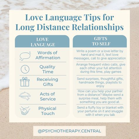 Long Distance Affirmation, Physical Touch Love Language Long Distance, Long Distance Love Language, 30 Days Long Distance Relationship Challenge, Long Distance Relationship Psychology, Tips For Long Distance Relationships, Online Date Ideas Long Distance, Online Date Ideas, Long Distance Tips