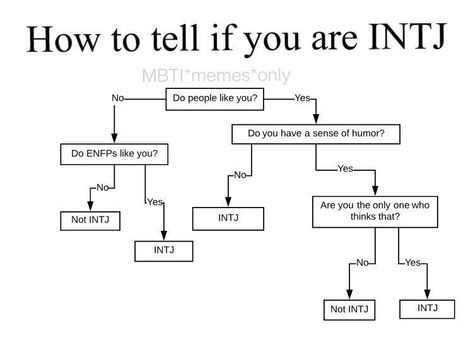 #INTJ #MBTI Intj And Enfp Relationship, Intj Intp Relationships, Intj Enfp Relationship, Intj X Istp, Intj And Enfp, Enfp X Intj, Enfp Intj, Intj Humor, Intj Enfp