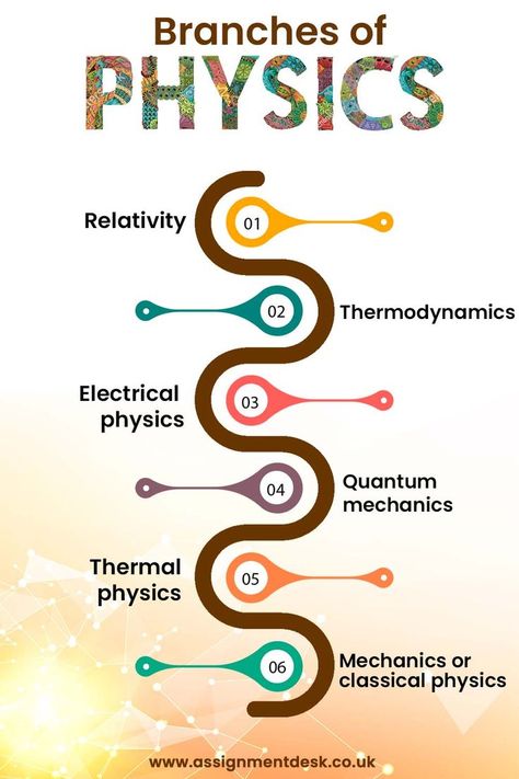 Here are some top branches of physics all student must know. For more information visit the link. Physics Student, Physics Facts, Physics Mechanics, Classical Physics, General Physics, Physics Lab, Physics Lessons, Learn Physics, Basic Physics