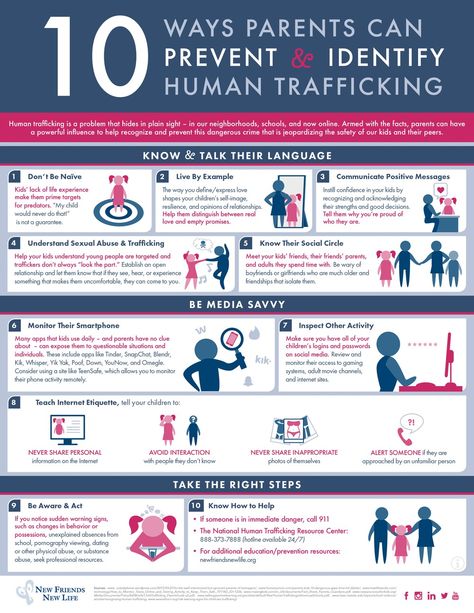 Human Trafficking Facts, Human Traffic, Stop Human Trafficking, Human Trafficking Awareness, Prevention Month, Witty Remarks, Feeling Helpless, Red Flags, Positive Messages