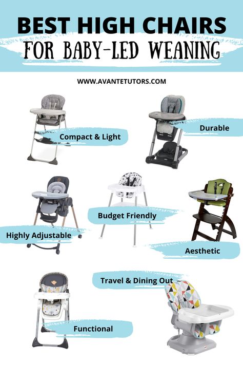 Looking for a high chair for your BLW baby? Check out our latest guide on how to choose the best high chairs for baby-led weaning! Best High Chairs For Babies, Best High Chairs, Baby Check, Amazon Baby, Pack N Play, High Chairs, Baby Equipment, Baby Gear Essentials, Led Weaning