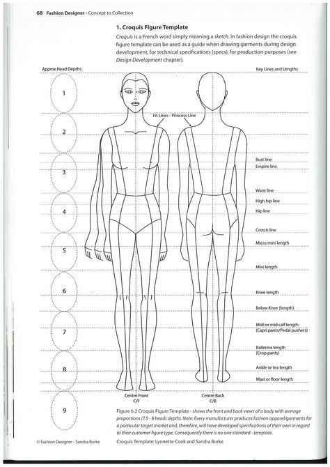 female croquis showing how most bodies are approximately 8 head heights..... need to compare my proportions to " average" Body Proportion Drawing, Female Croquis, Drawing Body Proportions, Figure Drawing Practice, Drawing Proportions, Figure Drawing Tutorial, Fashion Design Classes, Human Body Drawing, Fashion Illustration Tutorial