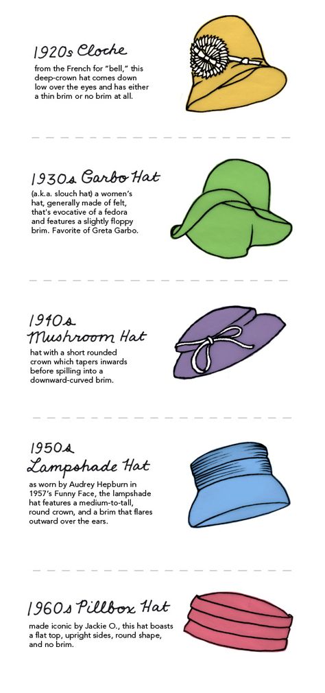 If the recent royal wedding whetted your appetite for hats, you’re in luck – the U.S.'s most fabled headwear happening, the Kentucky Derby, is racing onto 40s Hats For Women, 50s Hats, Hat History, Hat Guide, Vintage Headwear, 1960s Hats, Mod Cloth, Types Of Hats, Retro Hats