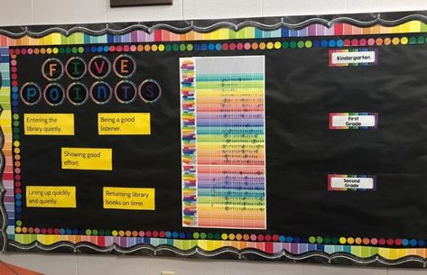 Classroom Behavior Chart, School Library Lessons, Library Rules, Library Orientation, Elementary Librarian, School Library Displays, Future Library, Library Media Specialist, Middle School Libraries