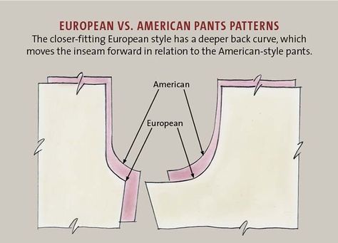 Pants Alterations, Pants Patterns, Pattern Making Tutorial, Threads Magazine, Sewing Pants, Sewing Alterations, Pants Sewing Pattern, Couture Sewing Techniques, Couture Sewing