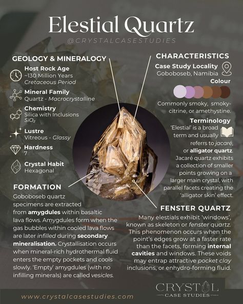 Elestial quartz 🪽💎🇳🇦 Case study: Goboboseb mountains, Namibia ⛏️ Goboboseb quartz specimens are extracted from amygdules within basaltic lava flows. Amygdules form when the gas bubbles within cooled lava flows are later infilled during secondary mineralisation. Crystallisation occurs when mineral-rich hydrothermal fluid enters the empty pockets and cools slowly. ‘Empty’ amygdules (with no infilling minerals) are called vesicles. ‘Elestial’ is a broad term and usually referrs to jacaré, or ... Lybian Desert Glass Crystal Meaning, Desert Glass, Alligator Skin, Lava Flow, Crystal Healing Stones, Crystal Meanings, Glass Crystal, Crystals Minerals, Healing Stones