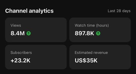 How to find a $30k per month opportunity fast: - Open YouTube - Pick a niche / industry - Find the top channels in the niche - Write down the most viral videos in the last 6 months - Remake the viral videos with a twist - Get millions of views and monetize Follow & comment ”30k” I’ll send you YouTube step by step guide to scale your channel. When are you going to start? Youtube Viral Video, Youtube Monetization Vision Board, Youtube Vision Board, Youtube Png, Successful Youtuber, I Attract Money, Youtube Motivation, Rich And Successful, Romanticing Life