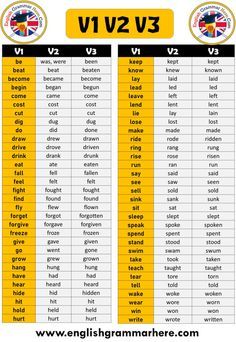 100 Verb Forms v1 v2 v3 When learning English you need to know the meaning of certain words first, and then sort the words appropriately according to grammatical rules. Verbs in a regular structure can be transformed with a simple rule, whereas in irregular verbs, this situation is slightly different. It may be a good start to make some memorization and learn how to use the verbs in the right places. Here are Verb Forms v1 v2 v3 v4 v5 pdf In English there are regular verbs as well as irregular Verb Forms V1 V2 V3, English Grammar Games, Verb List, Cvc Worksheets, 3 Letter Words, Hindi Learning, Simple Past Tense, Grammar Games, Verbs List