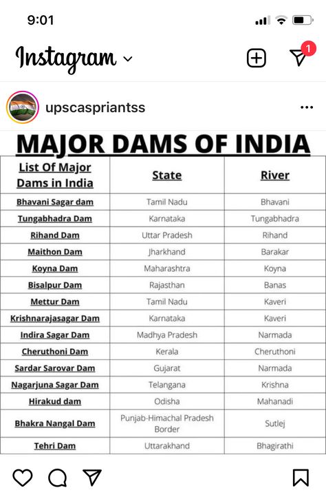 Dams In India Map, Upsc Geography Notes In English, Current Affairs 2023 In English, Geography Notes, General Knowledge For Kids, Basic Geography, Exam Preparation Tips, Map Of India, Ias Study Material