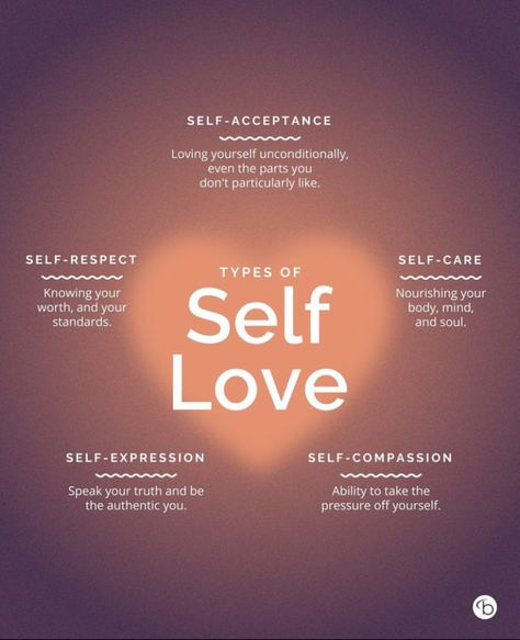 Self love | growth | mental health | personal development | mental awareness | self growth #mentalwellness #selfcare #selflove #selfworth #growth #development Self Love Growth, Self Awareness Quotes, Black Fact, Awareness Quotes, Self Growth, Loving Yourself, Self Love Quotes, Self Awareness, Self Care Routine