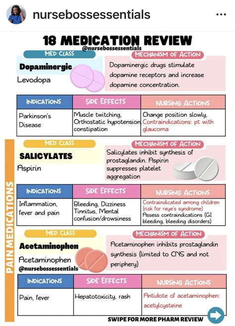 Pharmacy Technician Study Cheat Sheets, Gi Medications Nursing, Ptcb Study Guides Pharmacy Technician, Ptcb Exam, Pharmacy School Study, Pharmacology Nursing Study, Pharmacy Technician Study, Pharmacology Mnemonics, Nursing School Studying Cheat Sheets