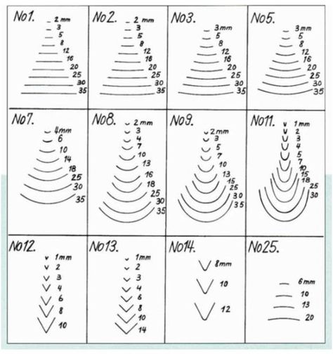 Wood Carving Chisels and Gouges | How Gouges are Numbered – Florida School of Woodwork Wood Carving Chisels, Woodworking Chisels, Intarsia Patterns, Wood Chisel, Linocut Printmaking, Intarsia Woodworking, Stamp Carving, Wood Carving Designs, Woodworking Hand Tools