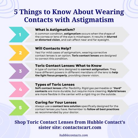 5 Facts to Know About Wearing Contacts with Astigmatism Infographic Astigmatism Vision, Optometry Education, Daily Contact Lenses, Best Contact Lenses, Soft Contact Lenses, Parts Of The Eye, Contact Lens Solution, Eyes Problems, Dry Eyes