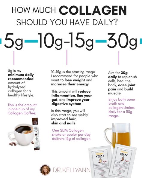 Collagen is the most abundant protein in the body and helps give   structure to our hair, skin, nails, bones, ligaments and tendons in our   body. Thanks to collagen, we’re better able to move, bend and stretch.   Collagen is also behind helping hair shine, skin glow and nails stay   strong. What Is Collagen, Calendula Benefits, Fruit Health Benefits, Endocannabinoid System, Collagen Benefits, Coconut Health Benefits, Stomach Ulcers, Collagen Supplements, Collagen Protein