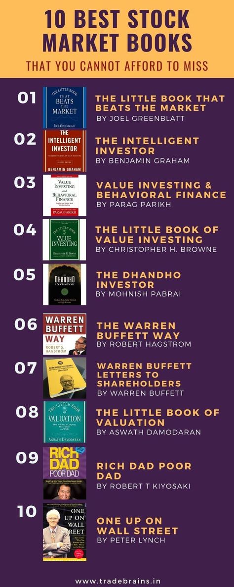 Money I Finance I Budgeting I Investments I Savings I Credit I Debt I Assets I Interest rates I Inflation I Stock market I Retirement I Taxation I Financial planning I Wealth management I Banking I Insurance I Financial literacy I Compound interest I Mutual funds I Real estate I Cash flow I Financial independence I Economic indicators I Risk management I Expenses I Income I Credit score I APR (Annual Percentage Rate) I Budget I Loan I Compound growth I Interest I Tax refund I Assets Stock Market Books, Investment Books, The Intelligent Investor, Business Books Worth Reading, Must Read Books, Entrepreneur Books, Best Self Help Books, Investing Books, Books To Read Nonfiction